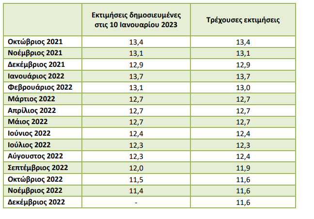 ΑΝΑΘΕΩΡΗΣΕΙΣ