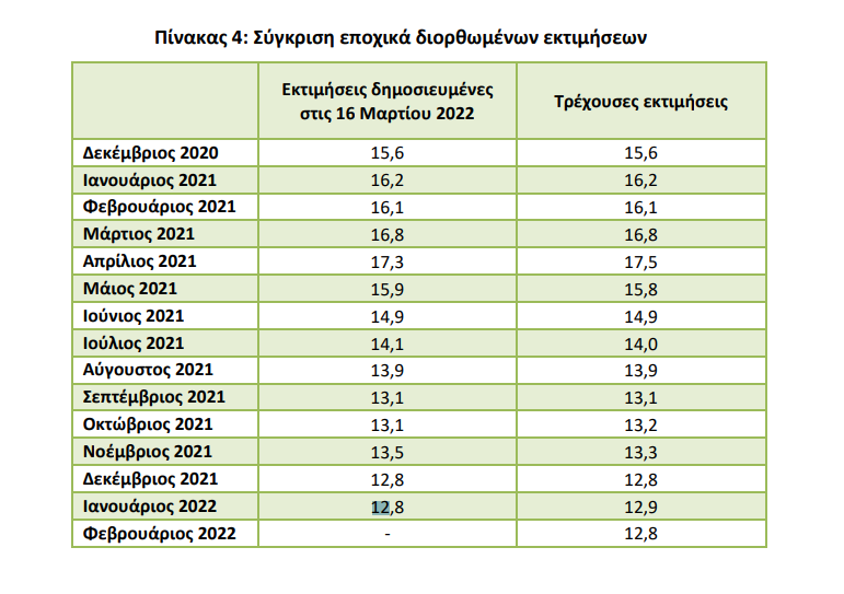 ΑΝΕΡΓΙΑ ΔΙΟΡΘΩΣΕΙΣ