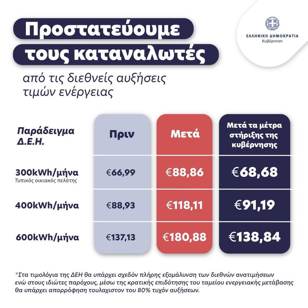 ΜΕΤΡΑ ΓΙΑ ΡΕΥΜΑ