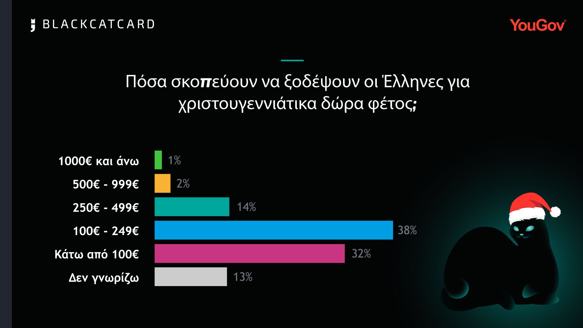 BlackCatCard XmasSurvey2024 Greece