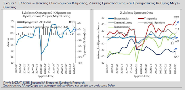 Eurobank 1