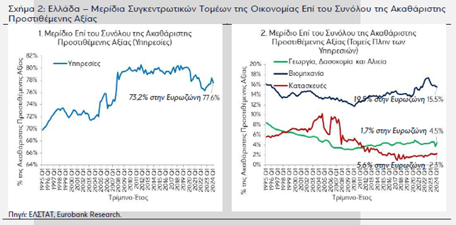 Eurobank 2