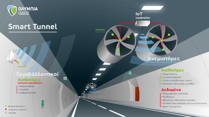 Inner tunnel GR