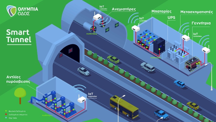 OO tunnels isometric GR