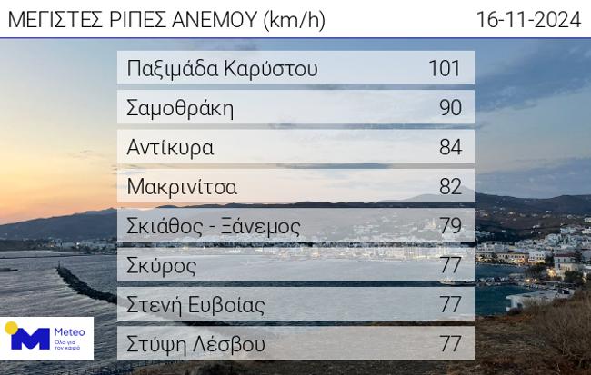 TopGusts Nov16 1200