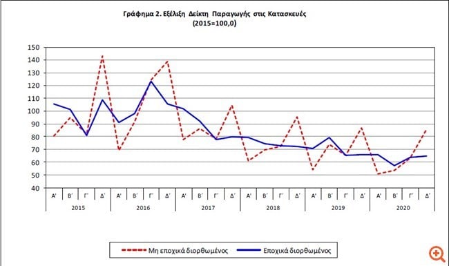 1.elstatkat2