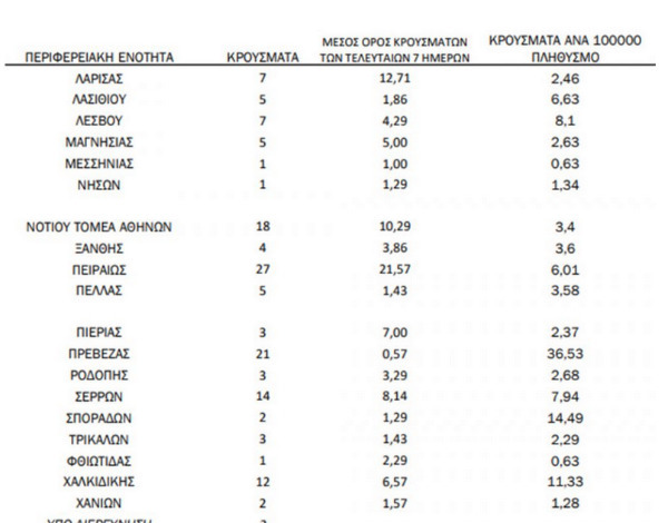 koronoios gewgrafiki 1