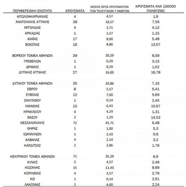 koronoios gewgrafiki 2