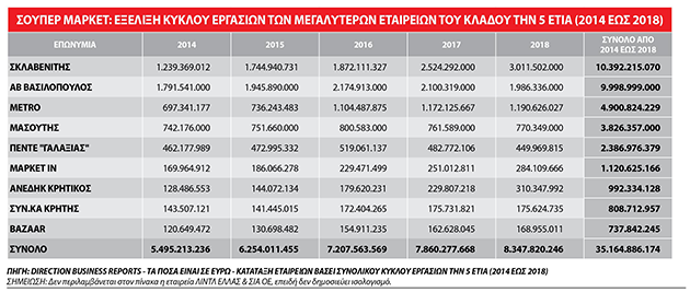 super market ekseliksi ergasion direction business reports