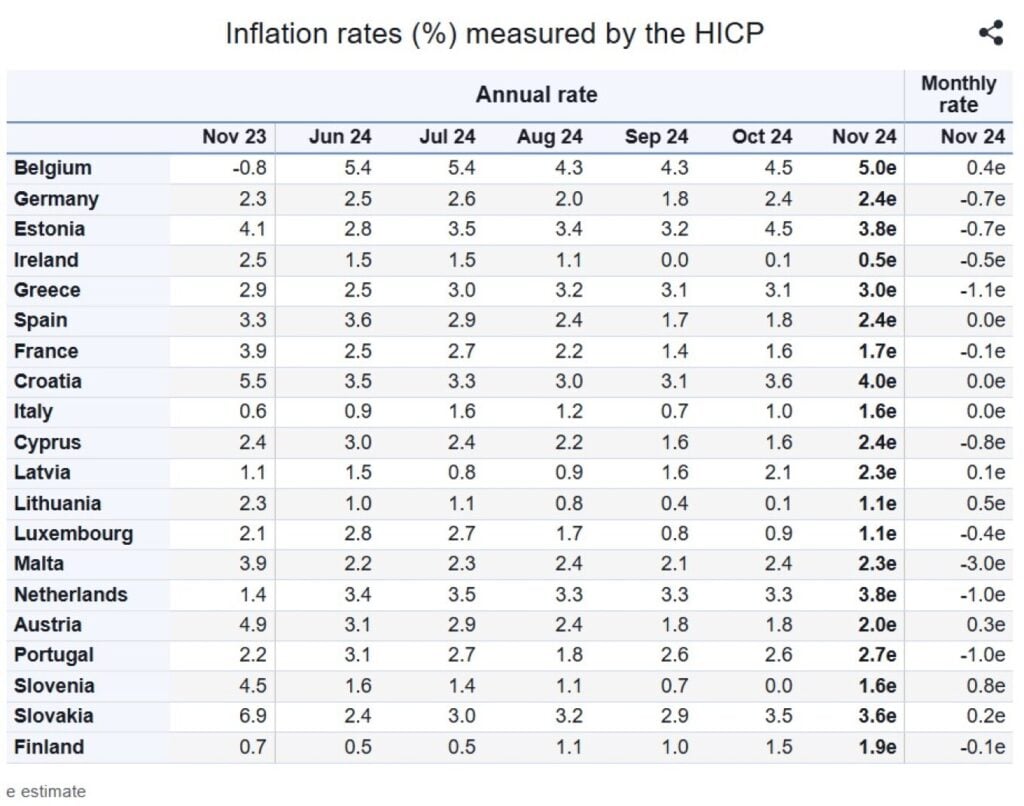 inflation eurostat 3 1024x806