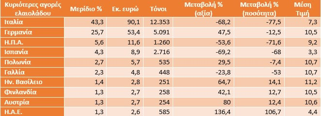 jan sep 24 23 main markets olive oil