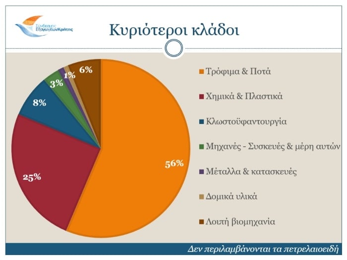 jan sep 24 23 main sectors 1