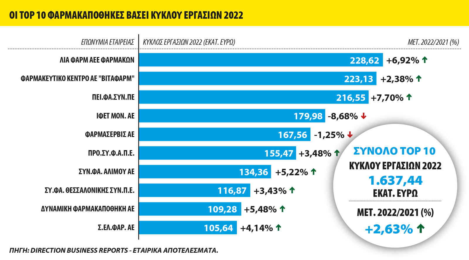 med farmakapothikes graphic 2