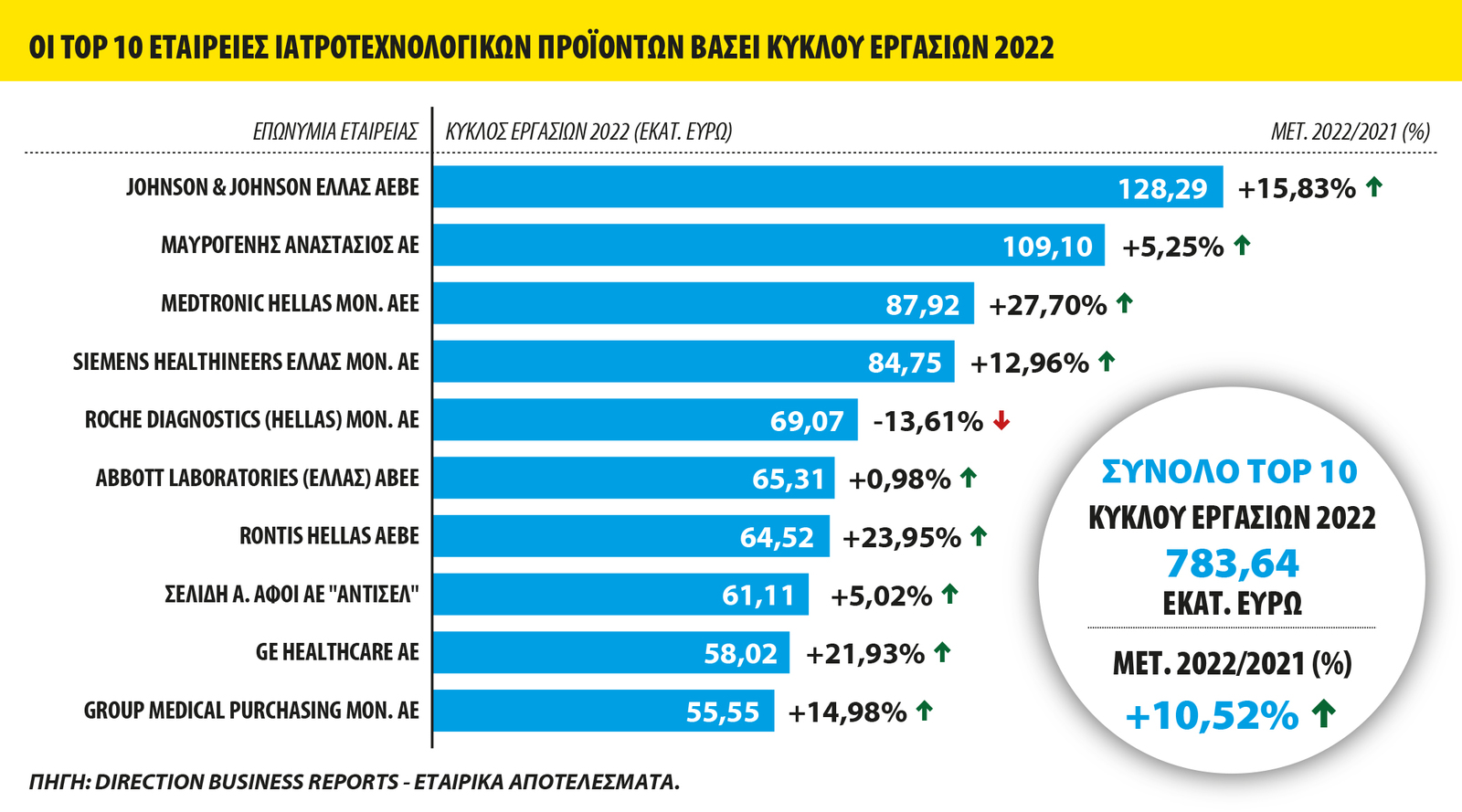 med-iatrotexnologika-graphic-2.jpg