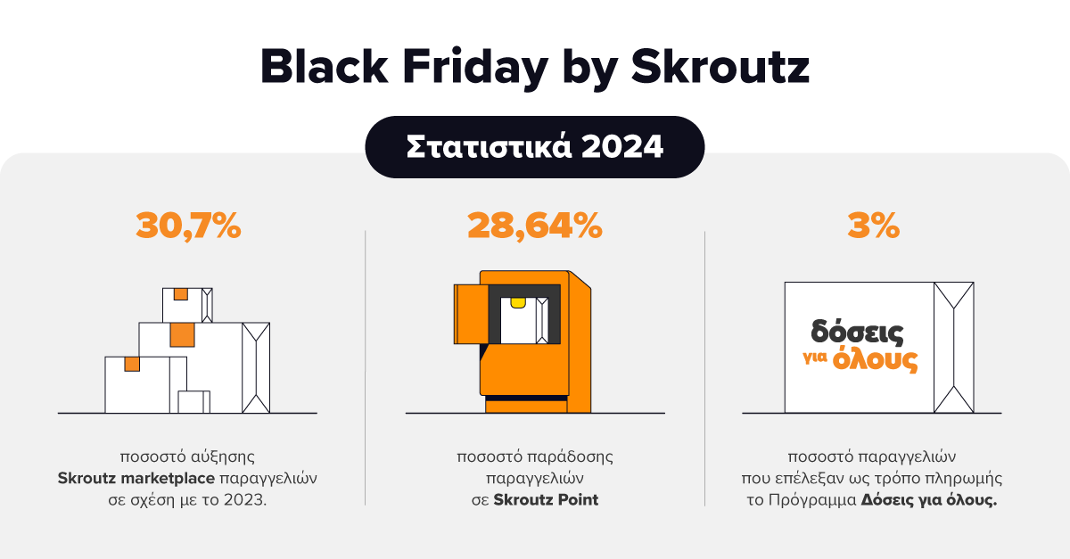 skroutz black friday report 1 0