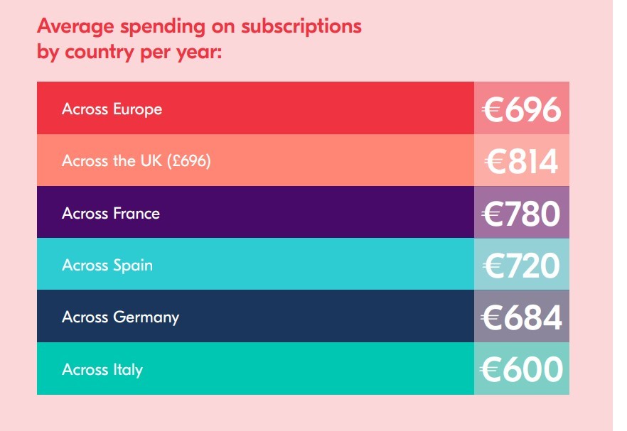 subscriprions europe1