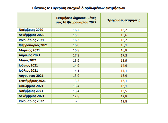 ΑΝΕΡΓΙΑ ΑΝΑΘΕΩΡΗΣΕΙΣ