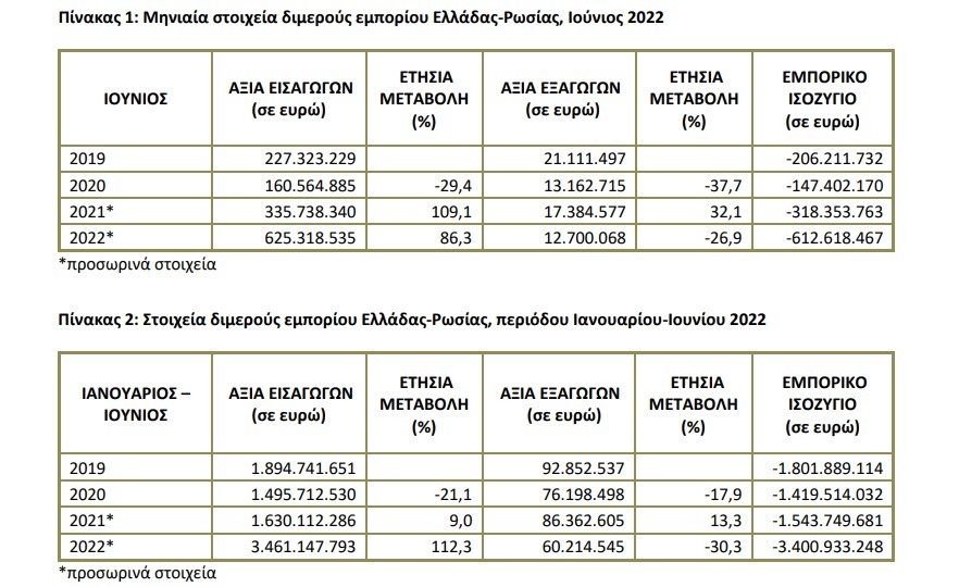 ΡΩΣΙΑ ΕΜΠΟΡΙΚΟ 