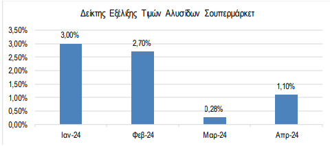 Στιγμιότυπο οθόνης 2024 05 15 111832