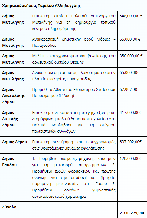 Στιγμιότυπο οθόνης 2024 06 04 165920