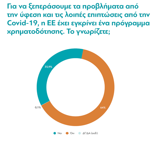 Στιγμιότυπο οθόνης 2024 06 06 133956