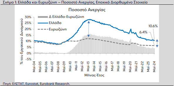 Στιγμιότυπο οθόνης 2024 07 05 114633