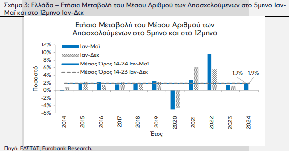 Στιγμιότυπο οθόνης 2024 07 05 114657