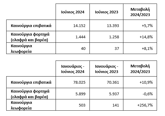 Στιγμιότυπο οθόνης 2024 07 11 130904