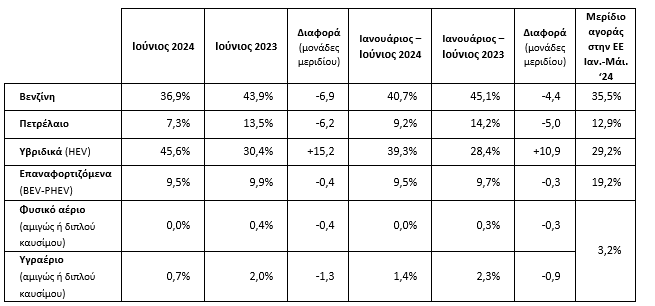 Στιγμιότυπο οθόνης 2024 07 11 130936