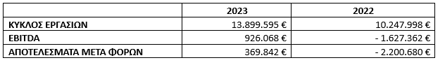 Στιγμιότυπο οθόνης 2024 07 18 184356