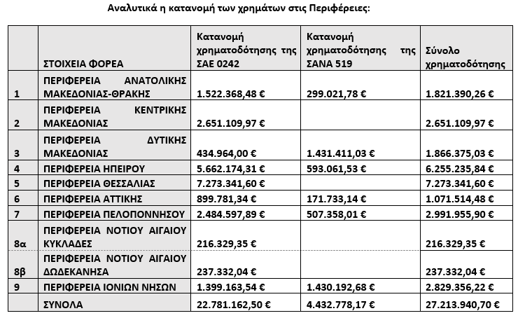 Στιγμιότυπο οθόνης 2024 07 19 145423