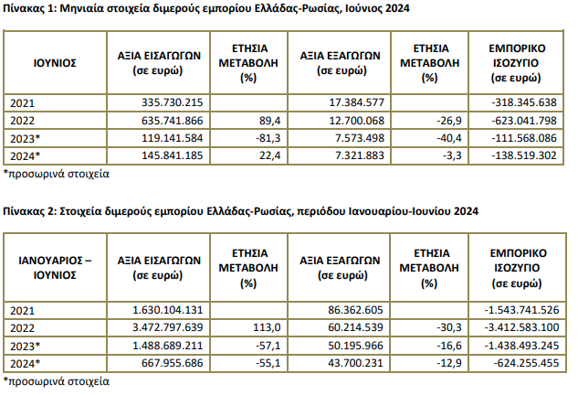 Στιγμιότυπο οθόνης 2024 08 21 150159