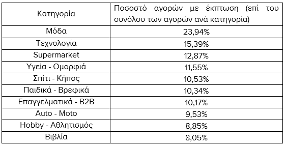 Στιγμιότυπο οθόνης 2024 09 03 120521