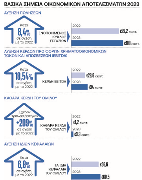 Στιγμιότυπο οθόνης 2024 10 03 114725