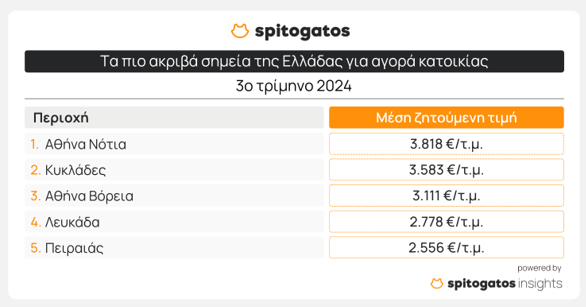 Στιγμιότυπο οθόνης 2024 10 04 141935