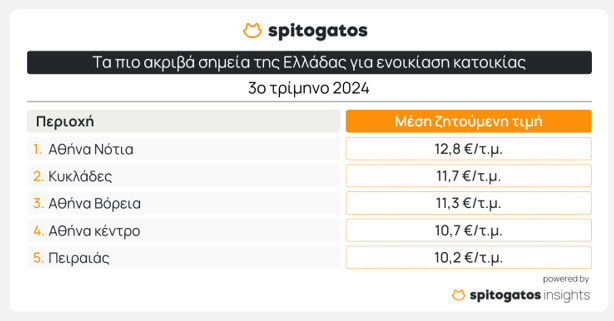 Στιγμιότυπο οθόνης 2024 10 04 142023