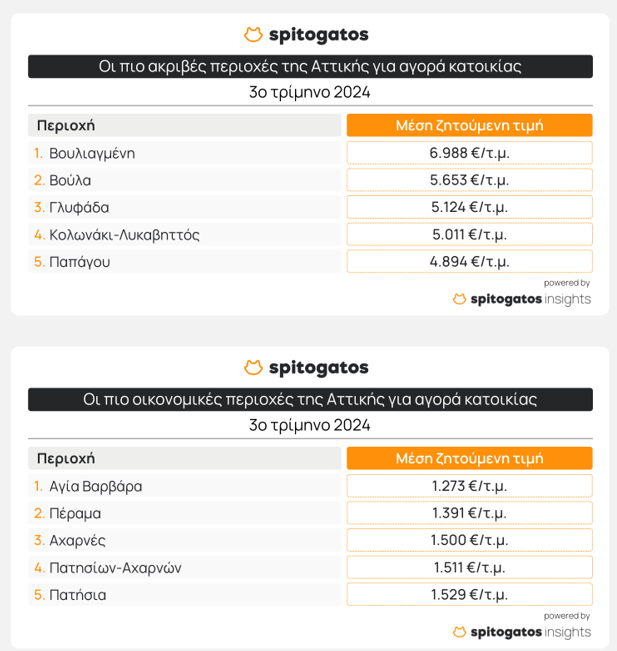 Στιγμιότυπο οθόνης 2024 10 04 142224