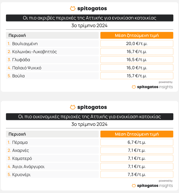 Στιγμιότυπο οθόνης 2024 10 04 142358