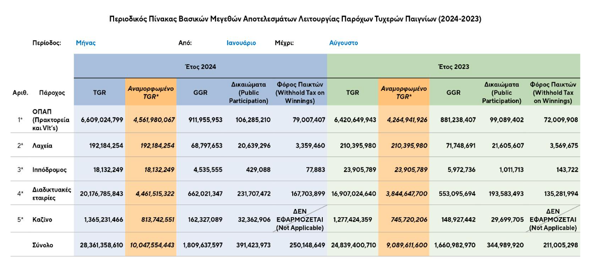 Στιγμιότυπο οθόνης 2024 10 18 161643