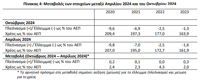 Στιγμιότυπο οθόνης 2024 10 22 140839