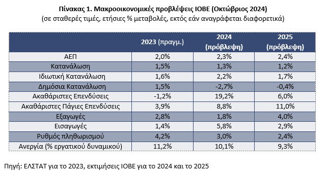 Στιγμιότυπο οθόνης 2024 10 22 161206