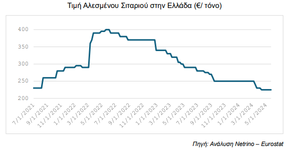 Στιγμιότυπο οθόνης 2024 10 23 151113