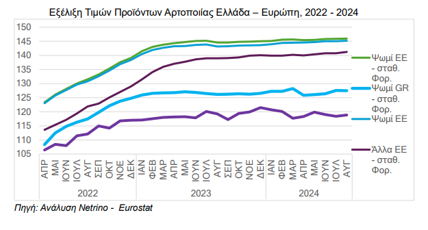 Στιγμιότυπο οθόνης 2024 10 23 151512