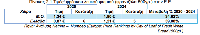 Στιγμιότυπο οθόνης 2024 10 23 151608