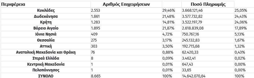 Στιγμιότυπο οθόνης 2024 10 29 171841