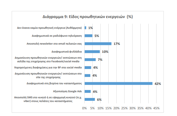 Στιγμιότυπο οθόνης 2024 12 05 162934