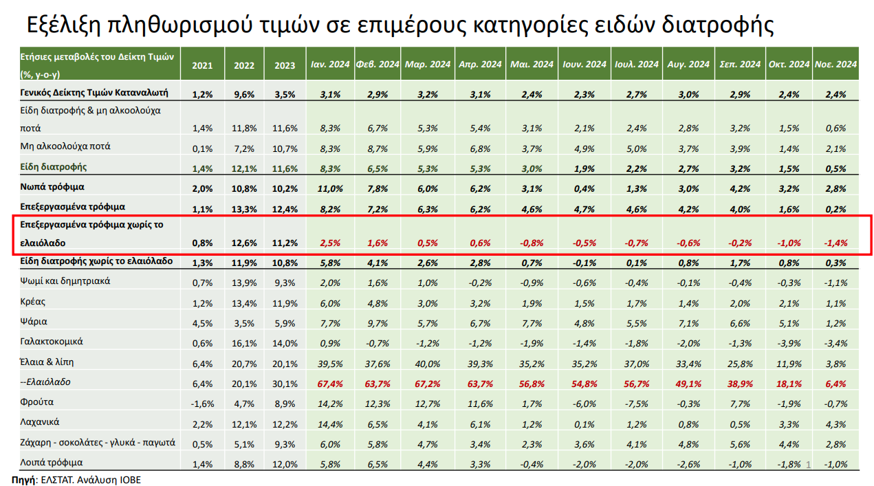 Στιγμιότυπο οθόνης 2024 12 12 171724