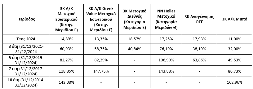 Στιγμιότυπο οθόνης 2025 01 14 140553