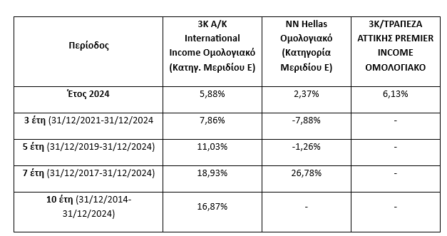 Στιγμιότυπο οθόνης 2025 01 14 140651