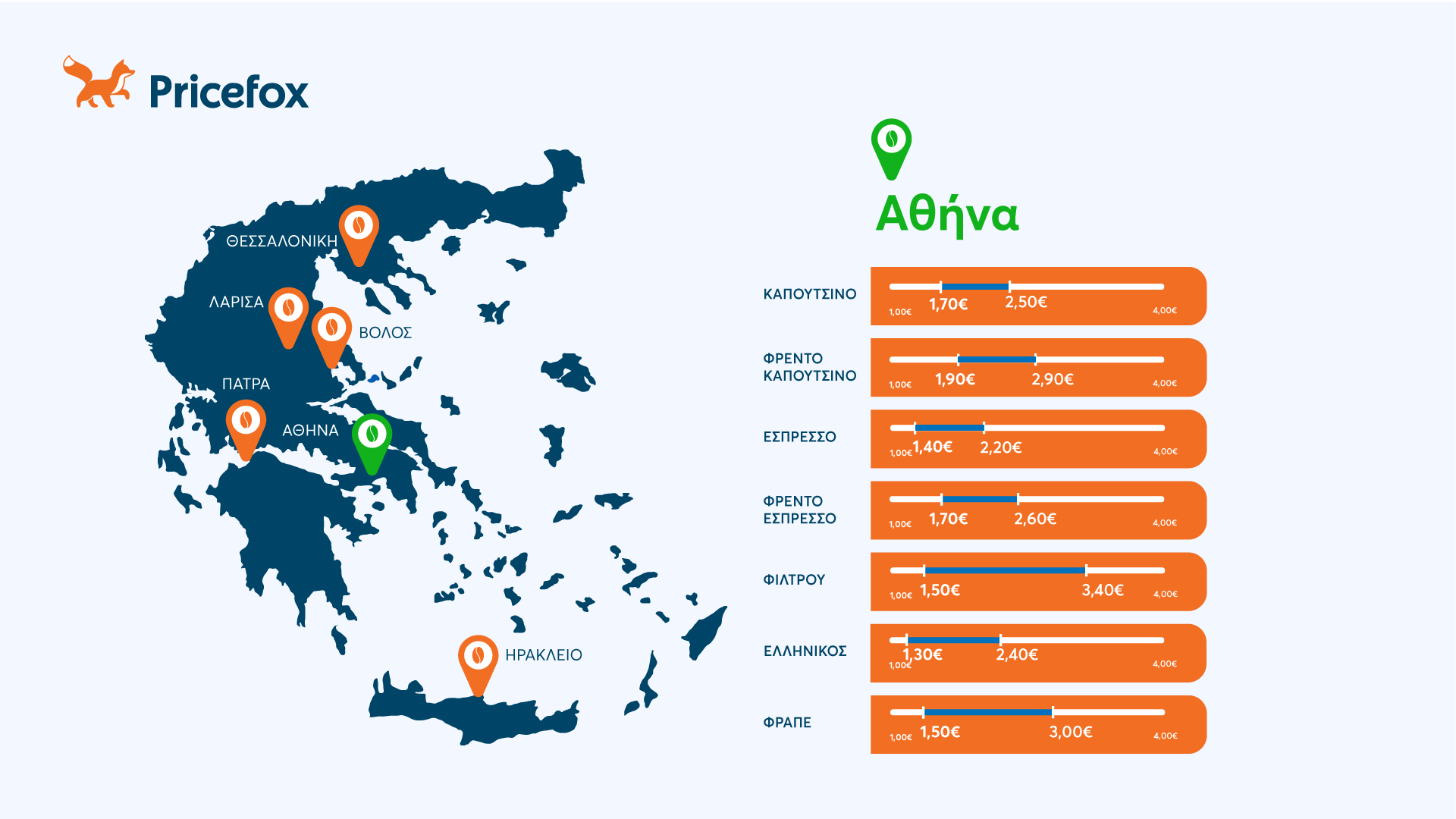 τιμές καφέ 2024 αθήνα